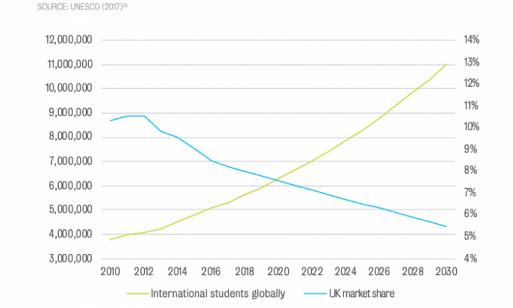 Universities open to the world report