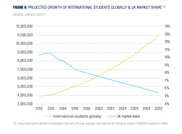 Universities open to the world report